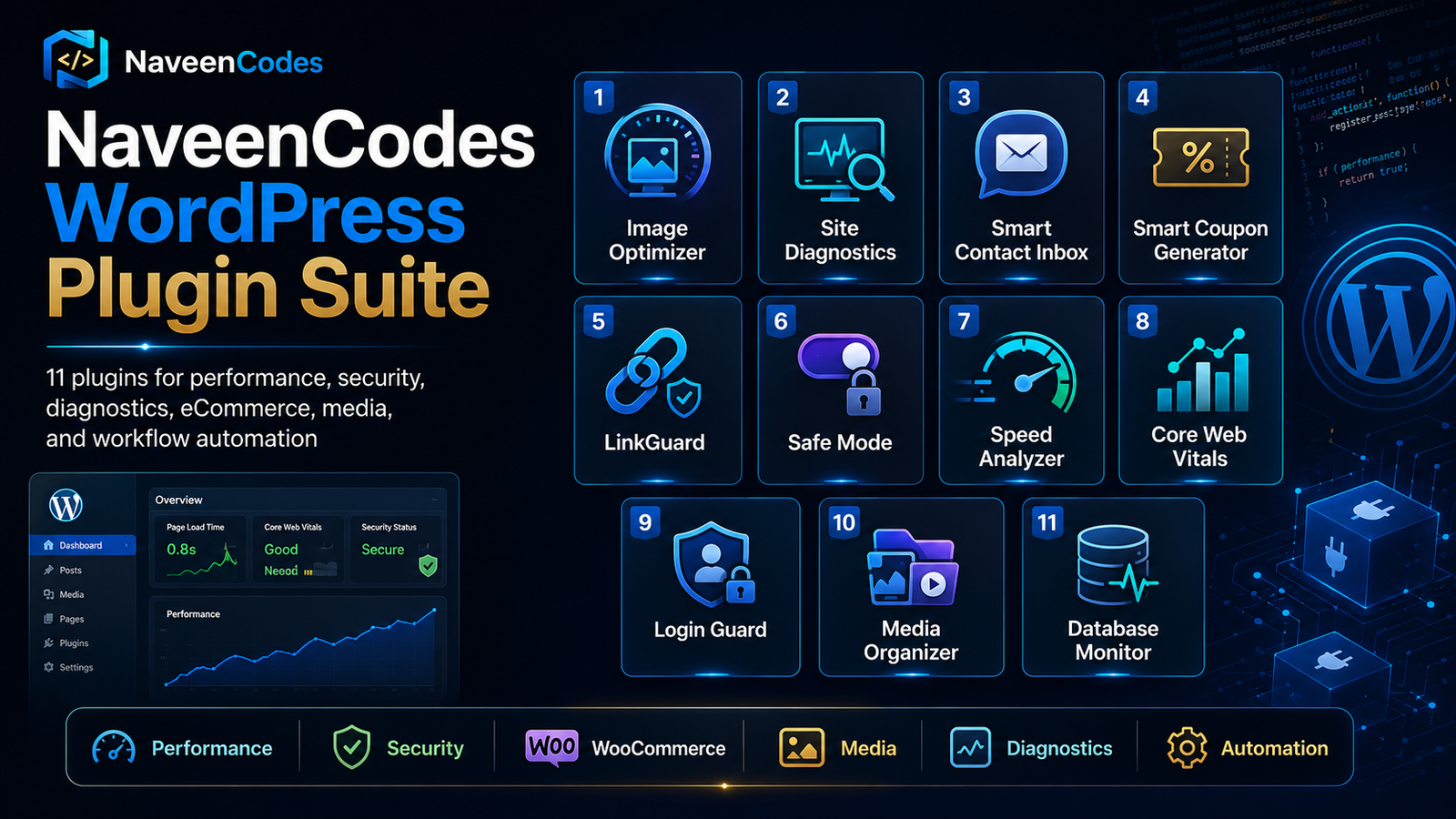 NaveenCodes WordPress Plugin Suite — 11 free plugins