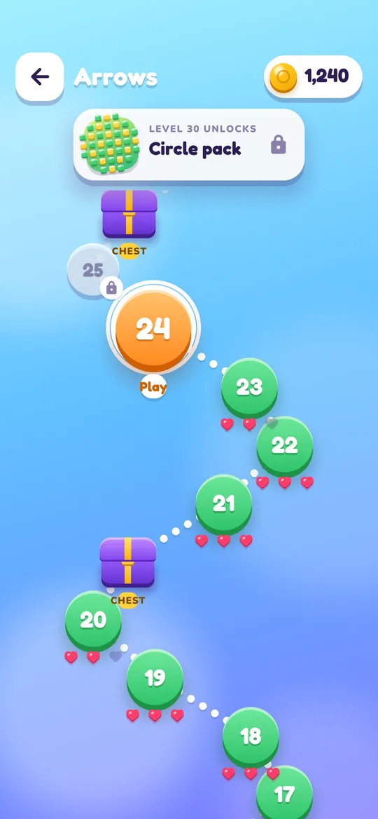 Level map